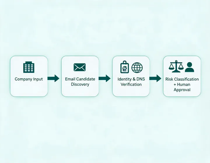 Sales-intelligence research workflow inside an AI agent